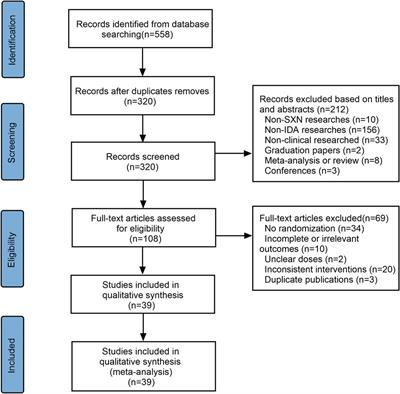 The efficiency and safety of Shengxuening tablet on treating and preventing iron deficiency anemia: A systematic review and meta-analysis